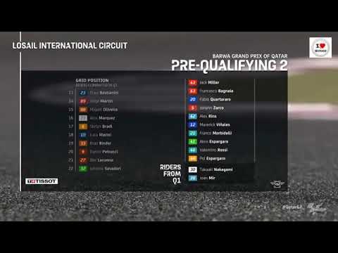 MotoGP Qatar: Clasificación del Gran Premio