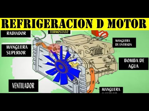 Función del líquido refrigerante en el motor